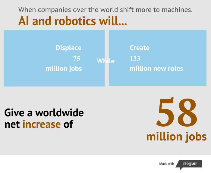 Infographic: Advantages when companies shift more to machines