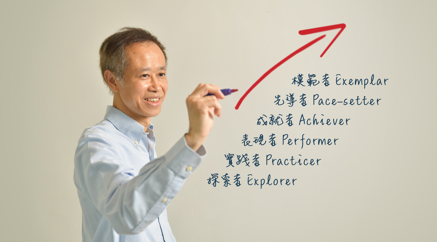 香港企業可持續發展指數的六個評核等級，由「探索者」一路遞升至「模範者」