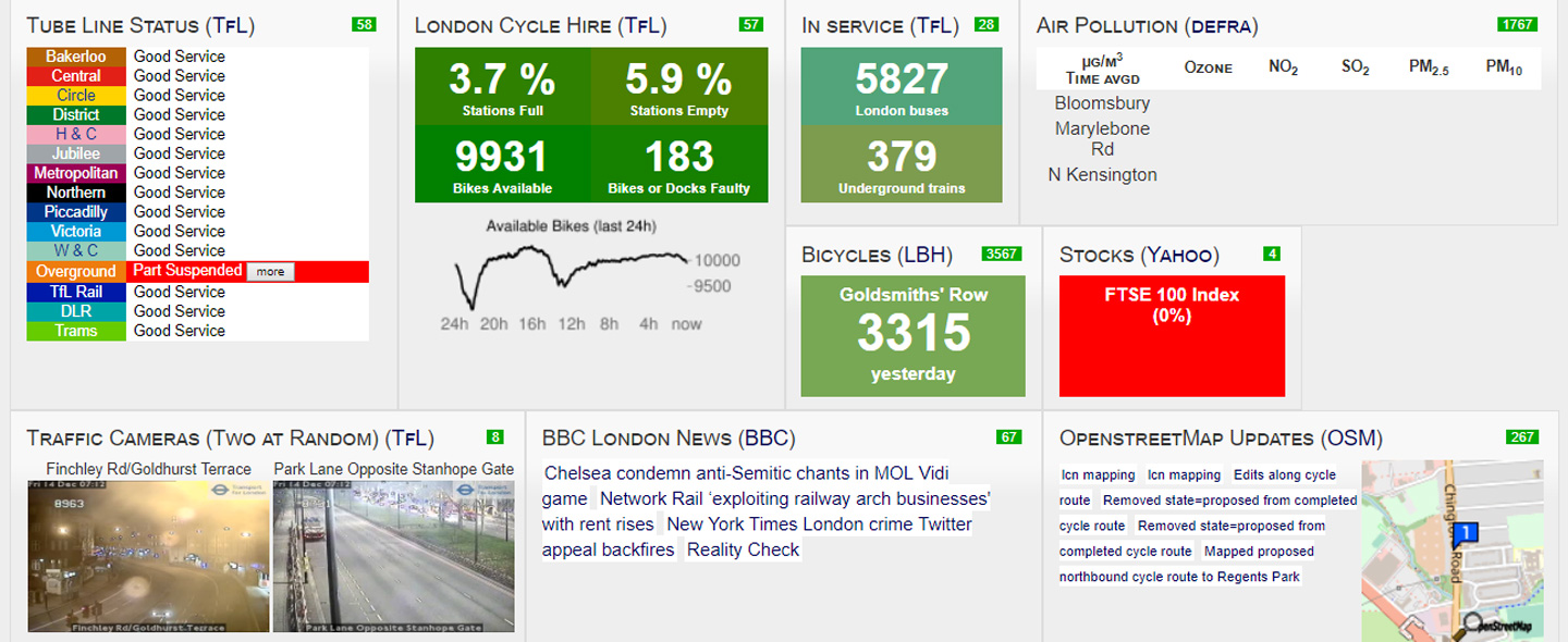 倫敦推行「儀表板計劃」，在同一網頁上載多種實時民生數據，供市民和研究人員參考<em>（圖片來源：CityDashboard）</em>