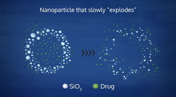 Nanoparticle that slowly "explodes"