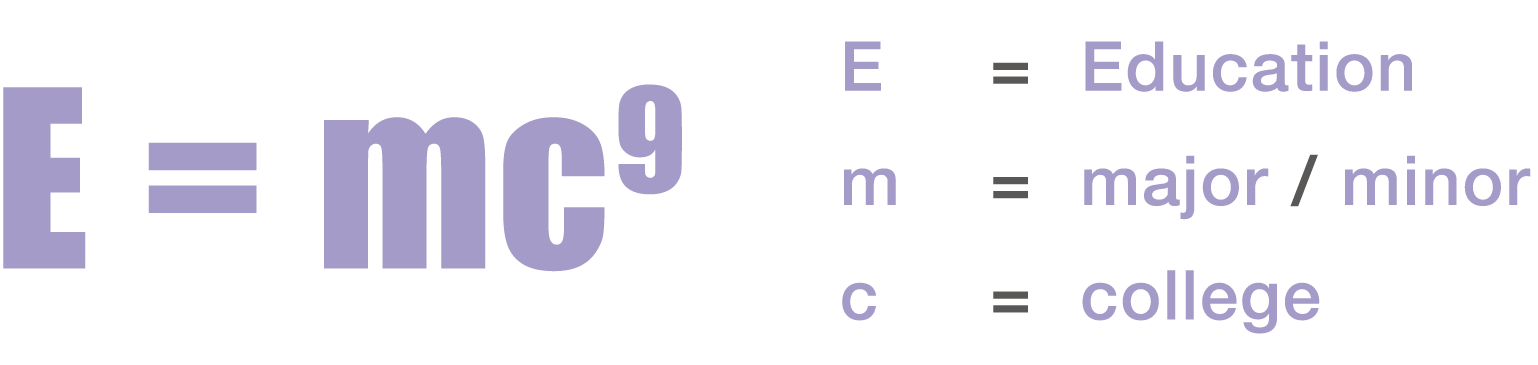 E=mc2 where E = Education, m = major / minor, c = college