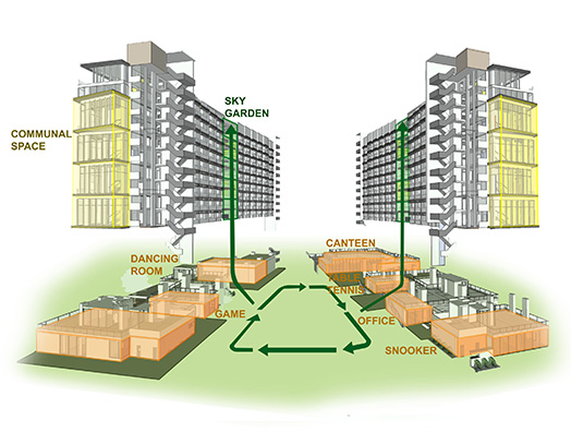 <em>The hostel blocks feature vertical greening through all 12 floors to minimize the heat island effect</em>
