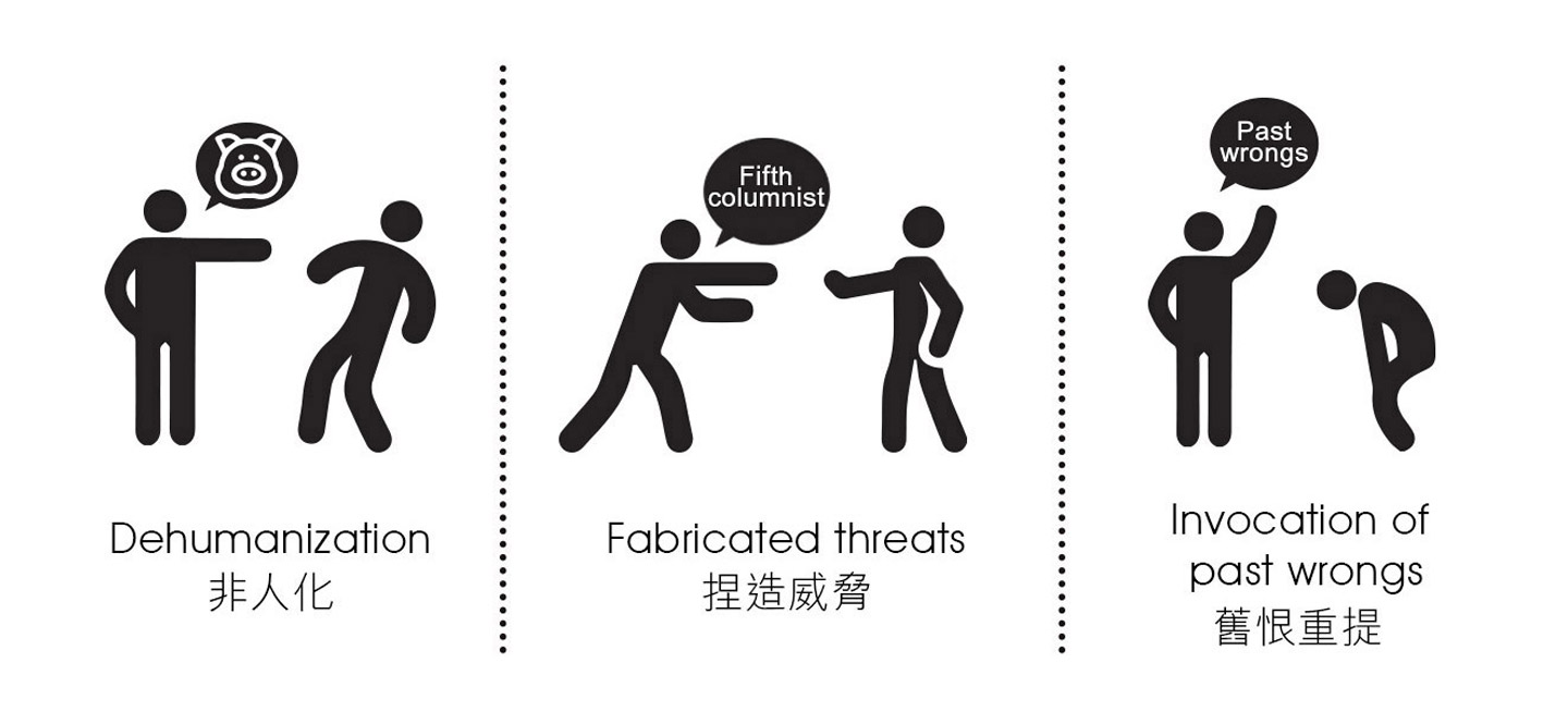 Three types of speech used to stir up state-sponsored violence