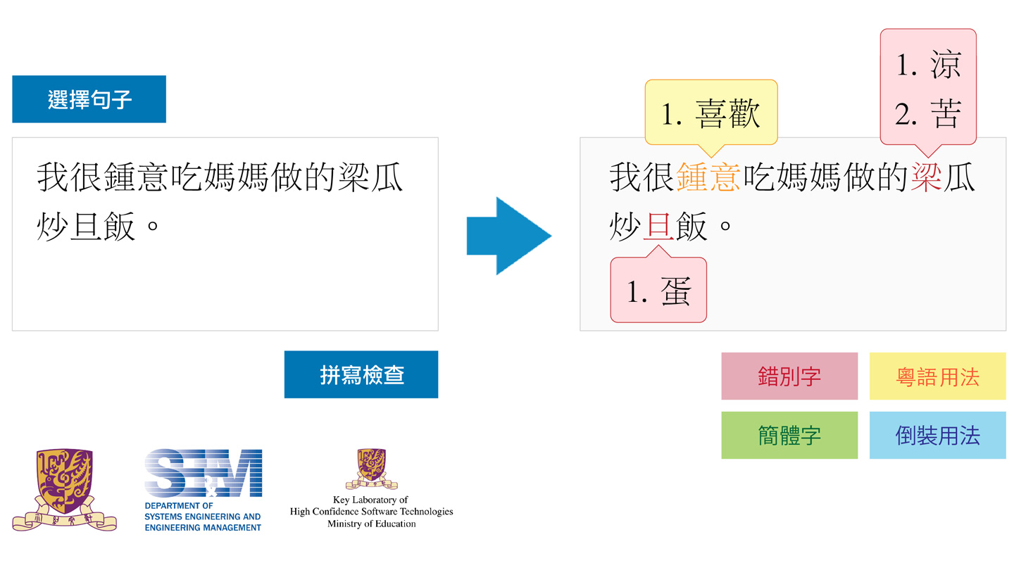 錯字和粵語檢測系統