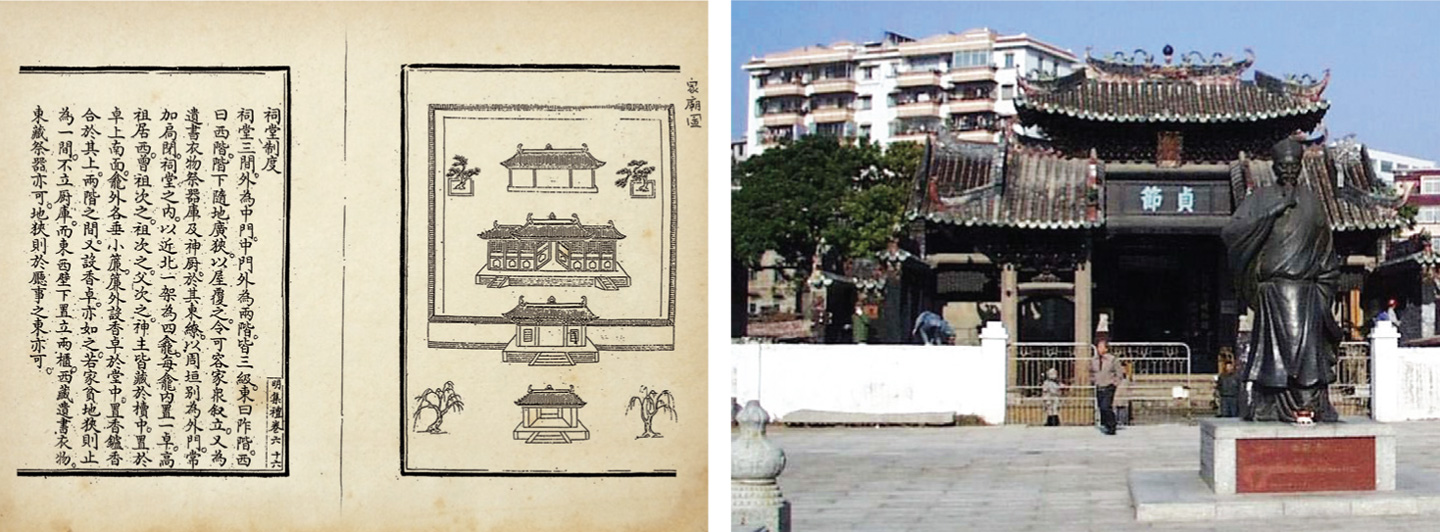 Sketch of an ancestral hall (left) and an ancestral hall (right). In the Ming dynasty, only the descendants of high-ranking officials were allowed to build ancestral halls