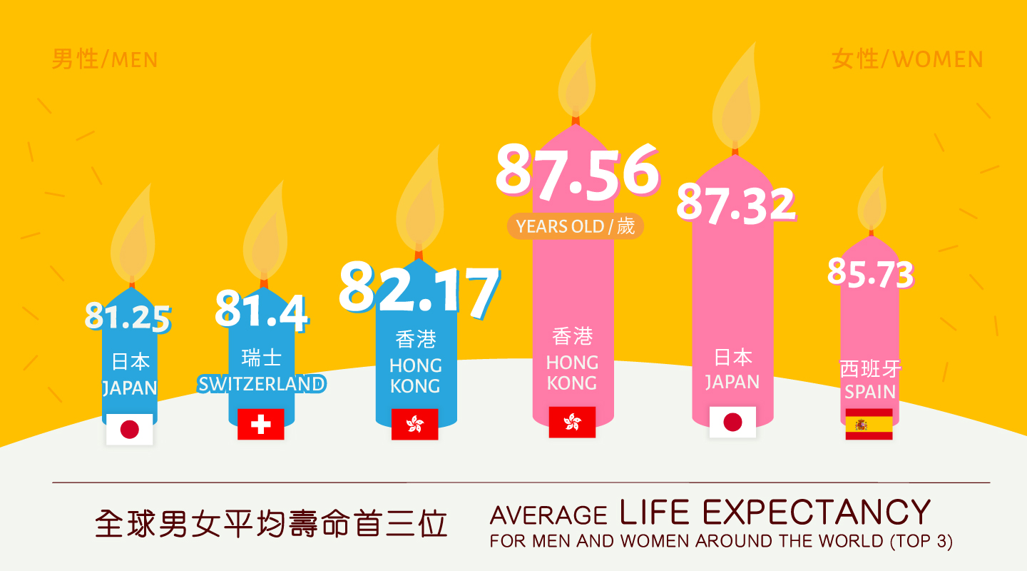 （資料來源：日本厚生省）