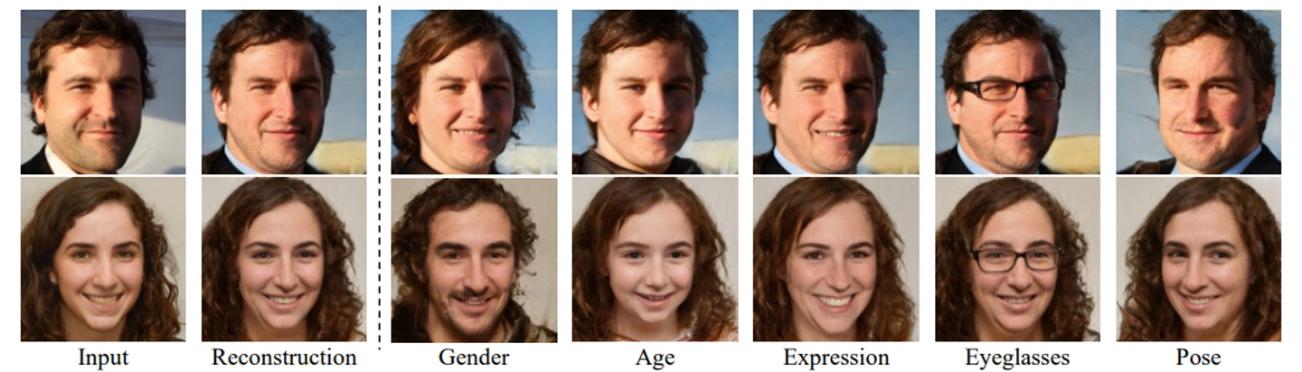 利用InterFaceGAN，我們可以針對（左三起）性別、年齡、表情、眼鏡、姿勢等特徵修整原圖（左一），效果渾然天成<em>（圖片來源：Shen et al. CVPR’20）</em>