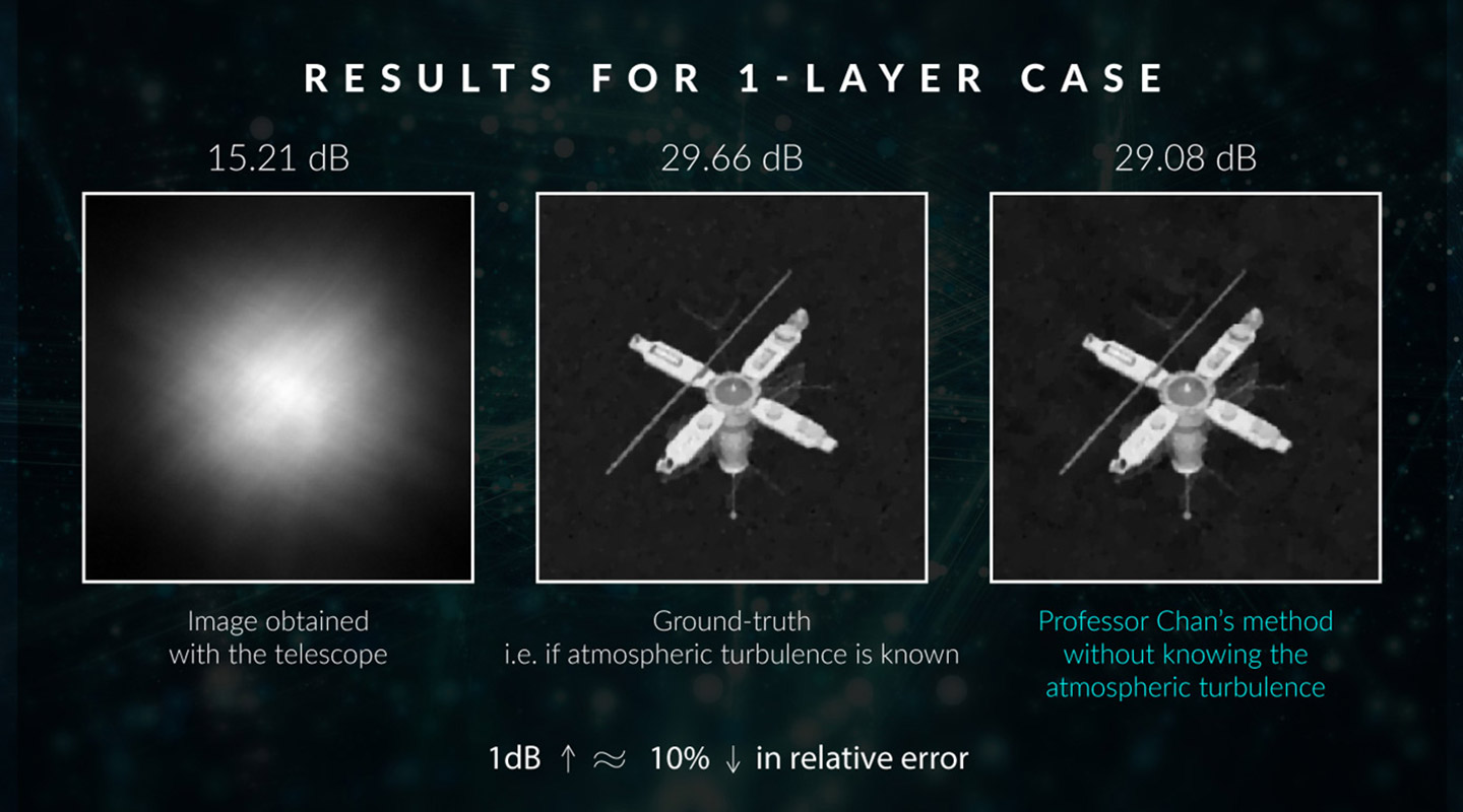 Professor Chan developes his algorithm to generate an accuracy of 29.08 decibels for a satellite image with unknown blurring