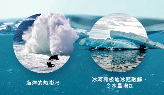 <em>海平面上升的两大因素</em>
