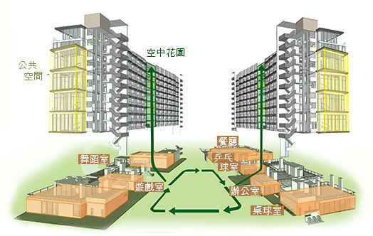 <em>宿舍採用垂直綠化概念，有利自然通風和引進天然光</em>